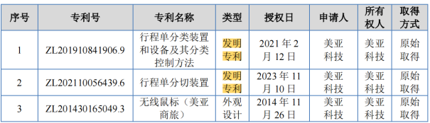 #晨报#2025年1月1日！巴西新修改的专利法条例生效；比亚迪远程挪车专利获授权，可解决发生事故时的责任归属问题