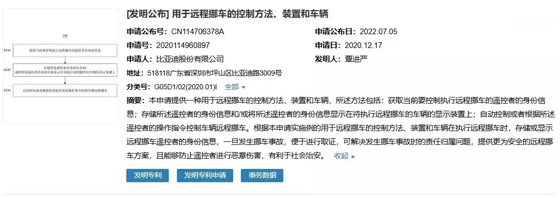 #晨报#2025年1月1日！巴西新修改的专利法条例生效；比亚迪远程挪车专利获授权，可解决发生事故时的责任归属问题
