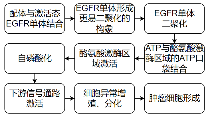 价值140亿元的化合物专利规避，阿斯利康哭了（研发和IP必读，专利规避这一篇就够了）