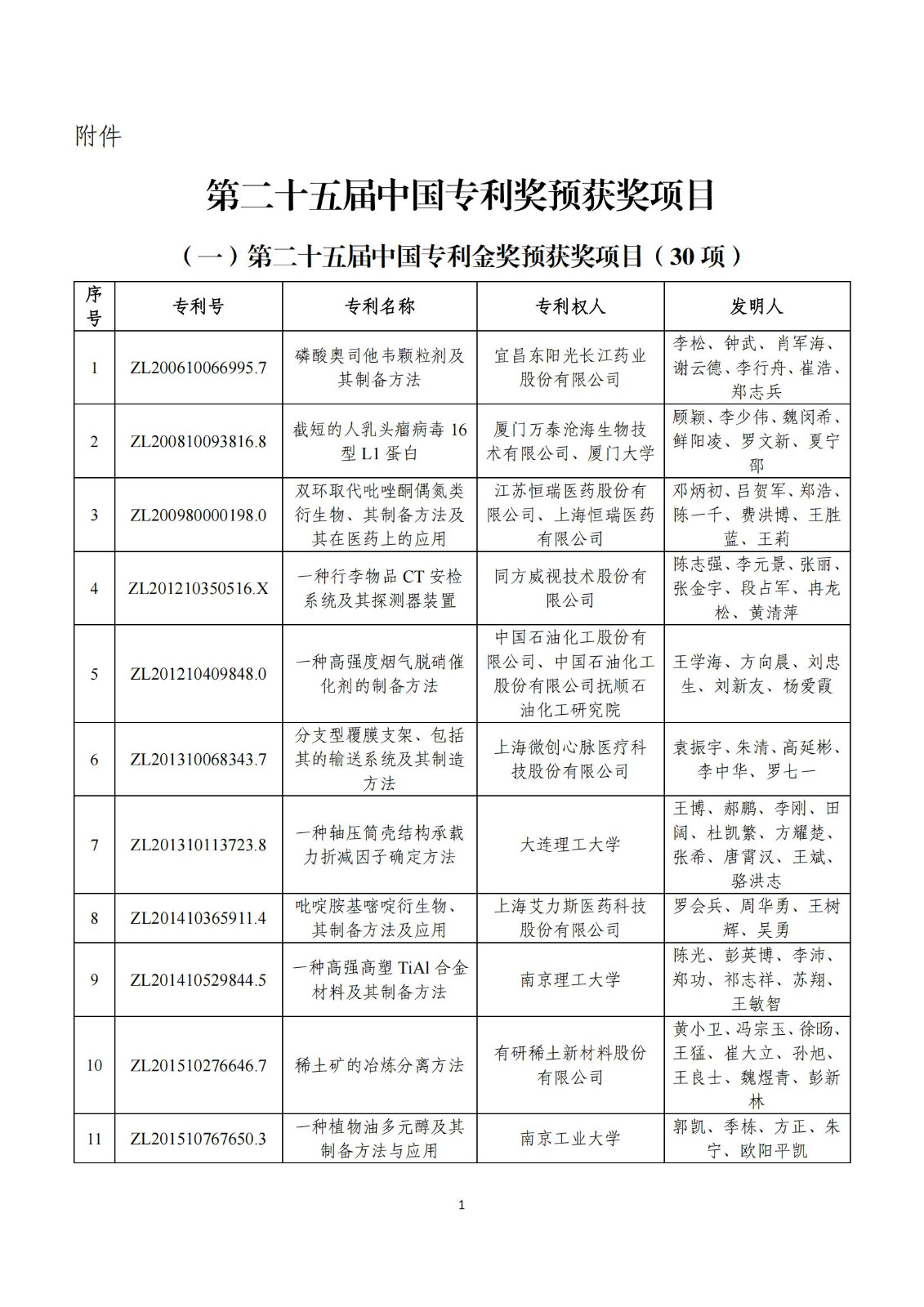 第二十五届中国专利奖评审结果公示｜附项目名单