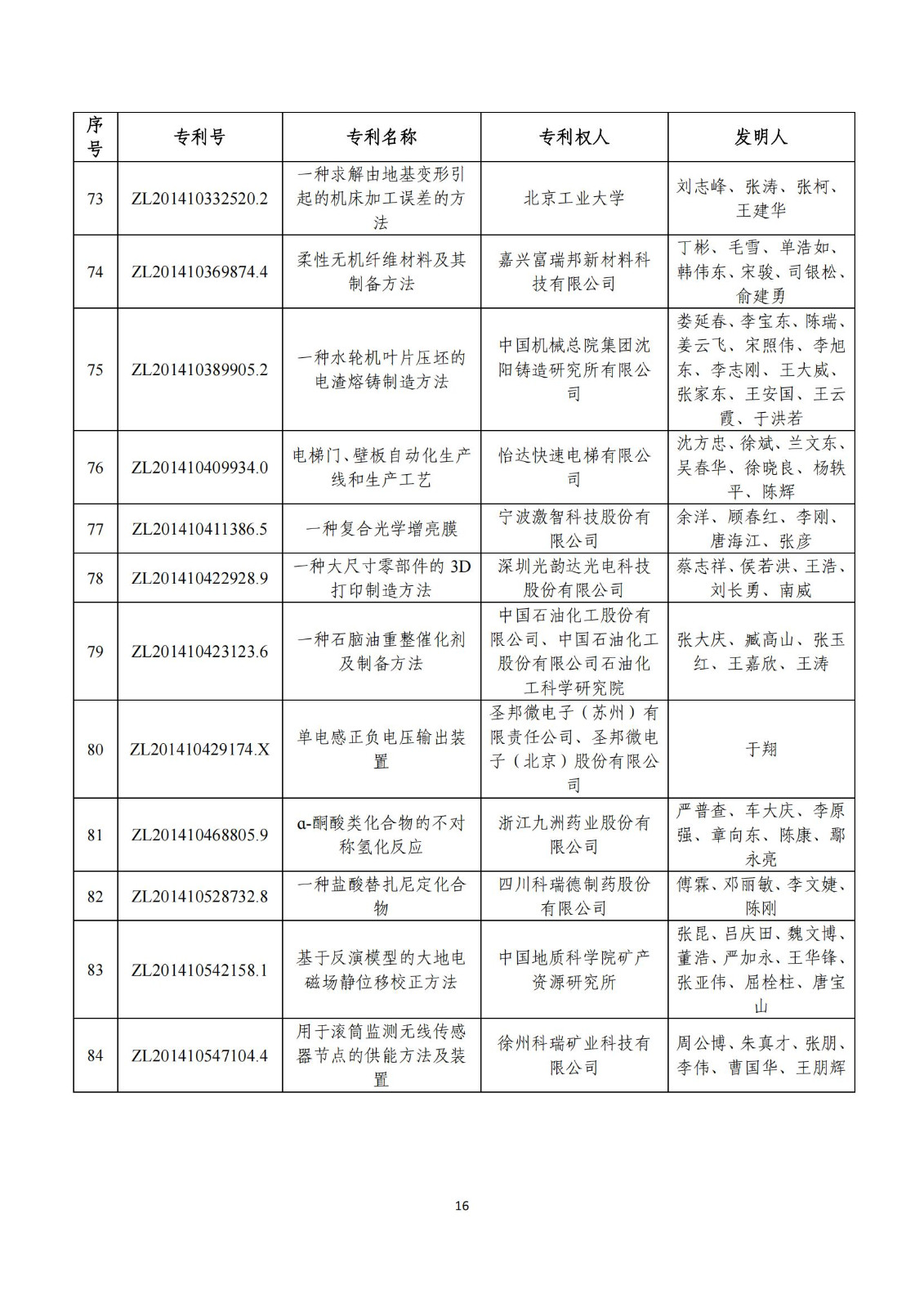 第二十五届中国专利奖评审结果公示｜附项目名单