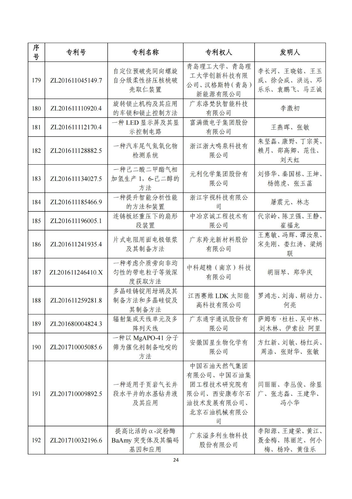第二十五届中国专利奖评审结果公示｜附项目名单
