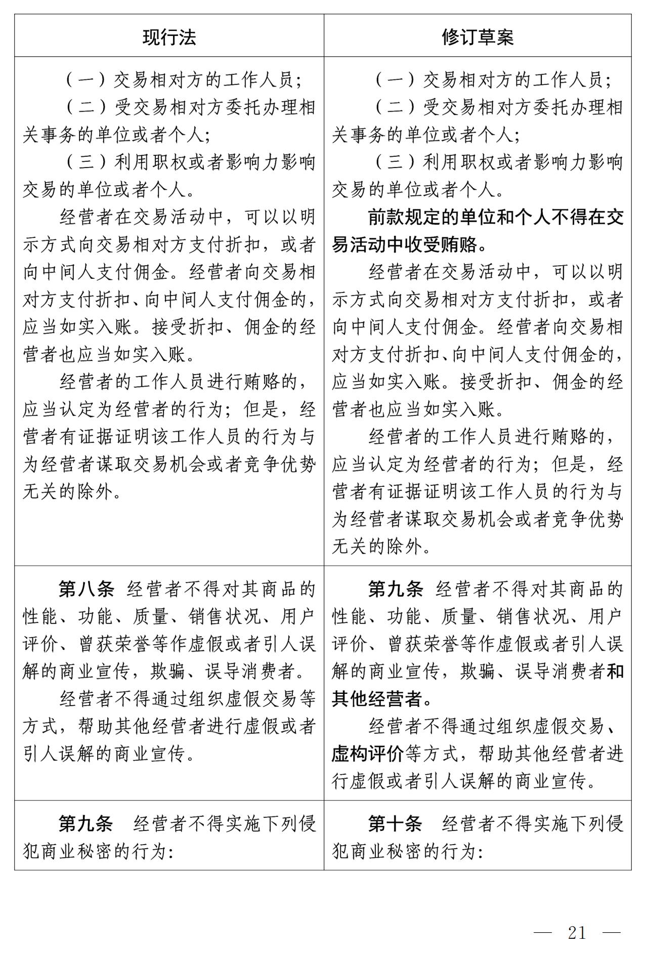 《中华人民共和国反不正当竞争法（修订草案）》全文｜附：修改前后对照表