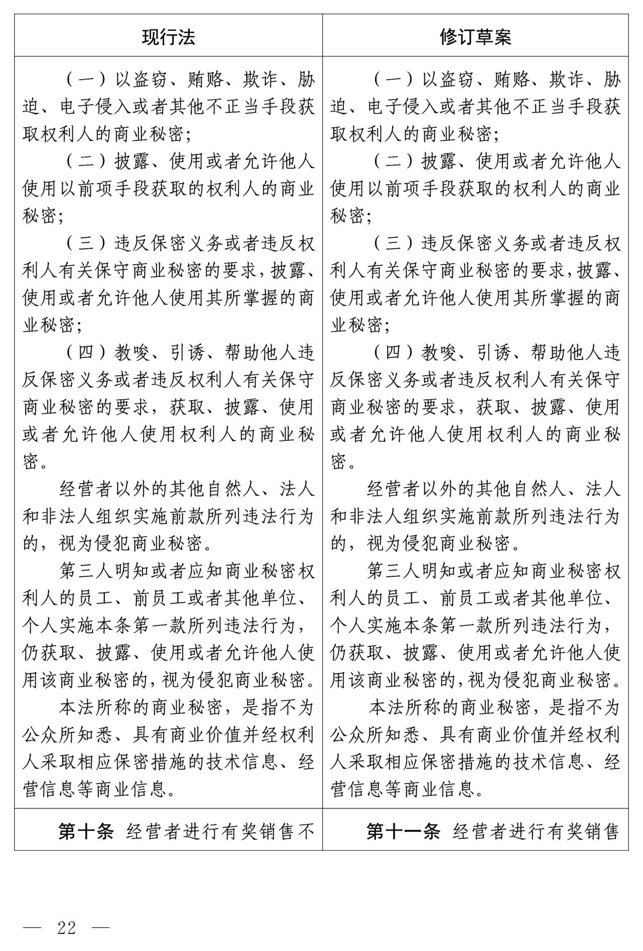 《中华人民共和国反不正当竞争法（修订草案）》全文｜附：修改前后对照表