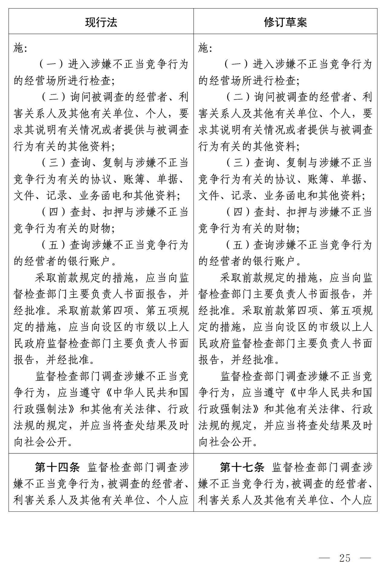 《中华人民共和国反不正当竞争法（修订草案）》全文｜附：修改前后对照表