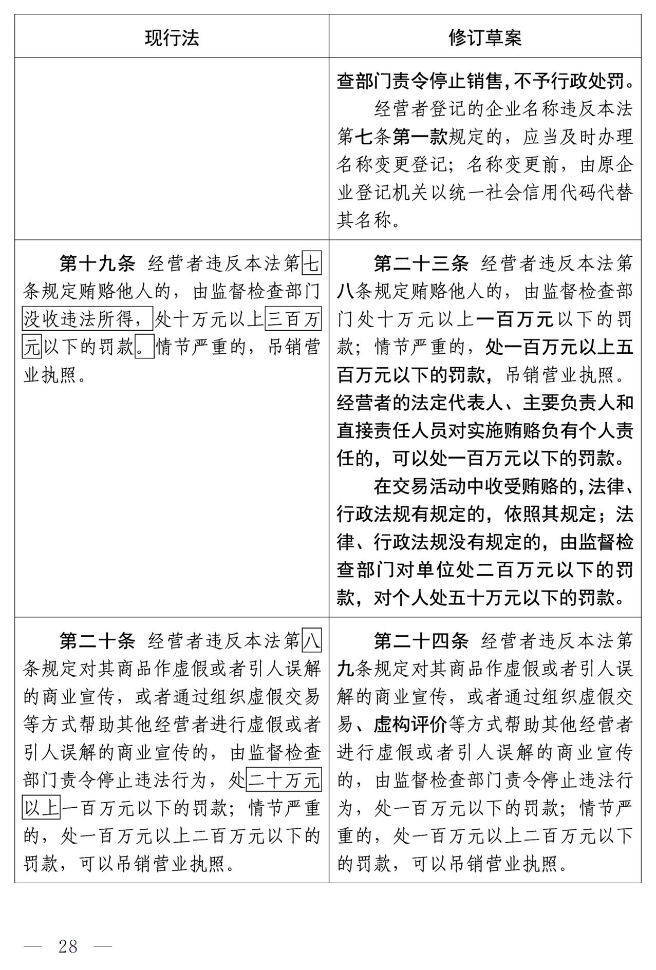 《中华人民共和国反不正当竞争法（修订草案）》全文｜附：修改前后对照表
