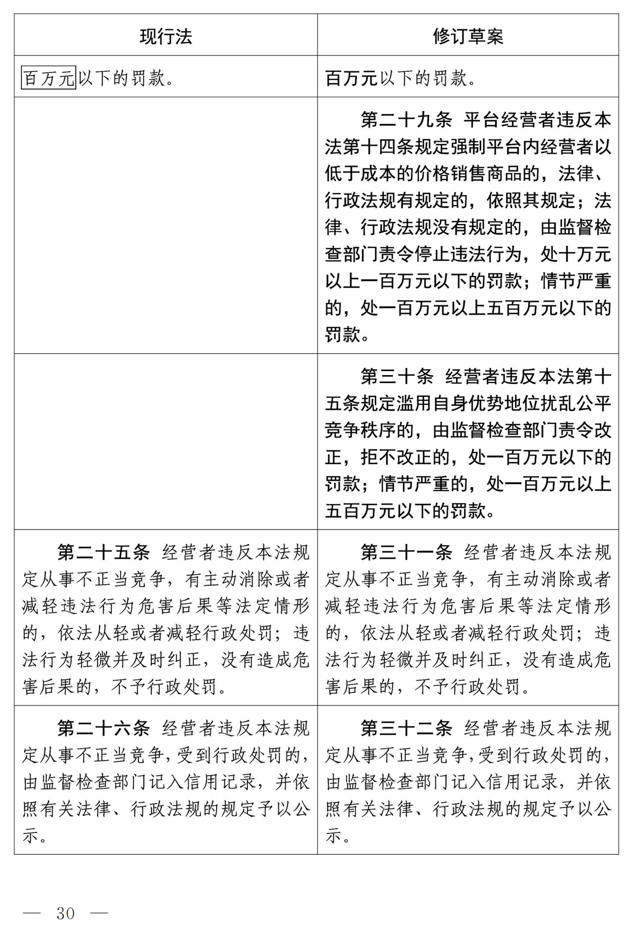 《中华人民共和国反不正当竞争法（修订草案）》全文｜附：修改前后对照表