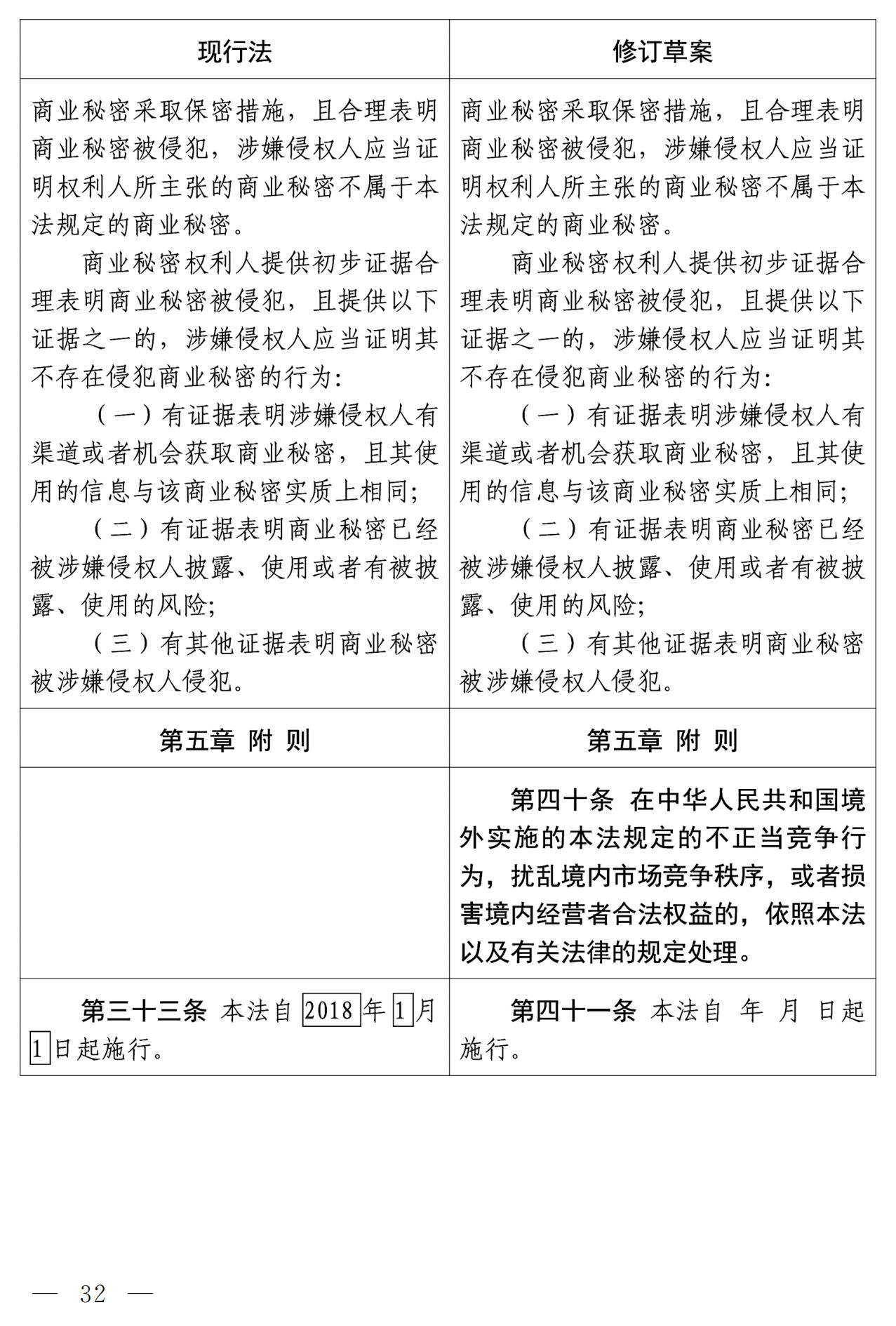 《中华人民共和国反不正当竞争法（修订草案）》全文｜附：修改前后对照表