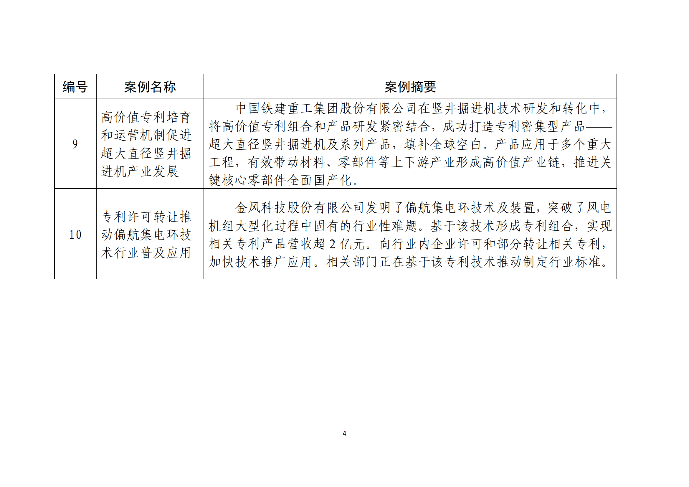 国知局：10个专利产业化优秀案例和10个服务机构促进专利产业化优秀案例公布