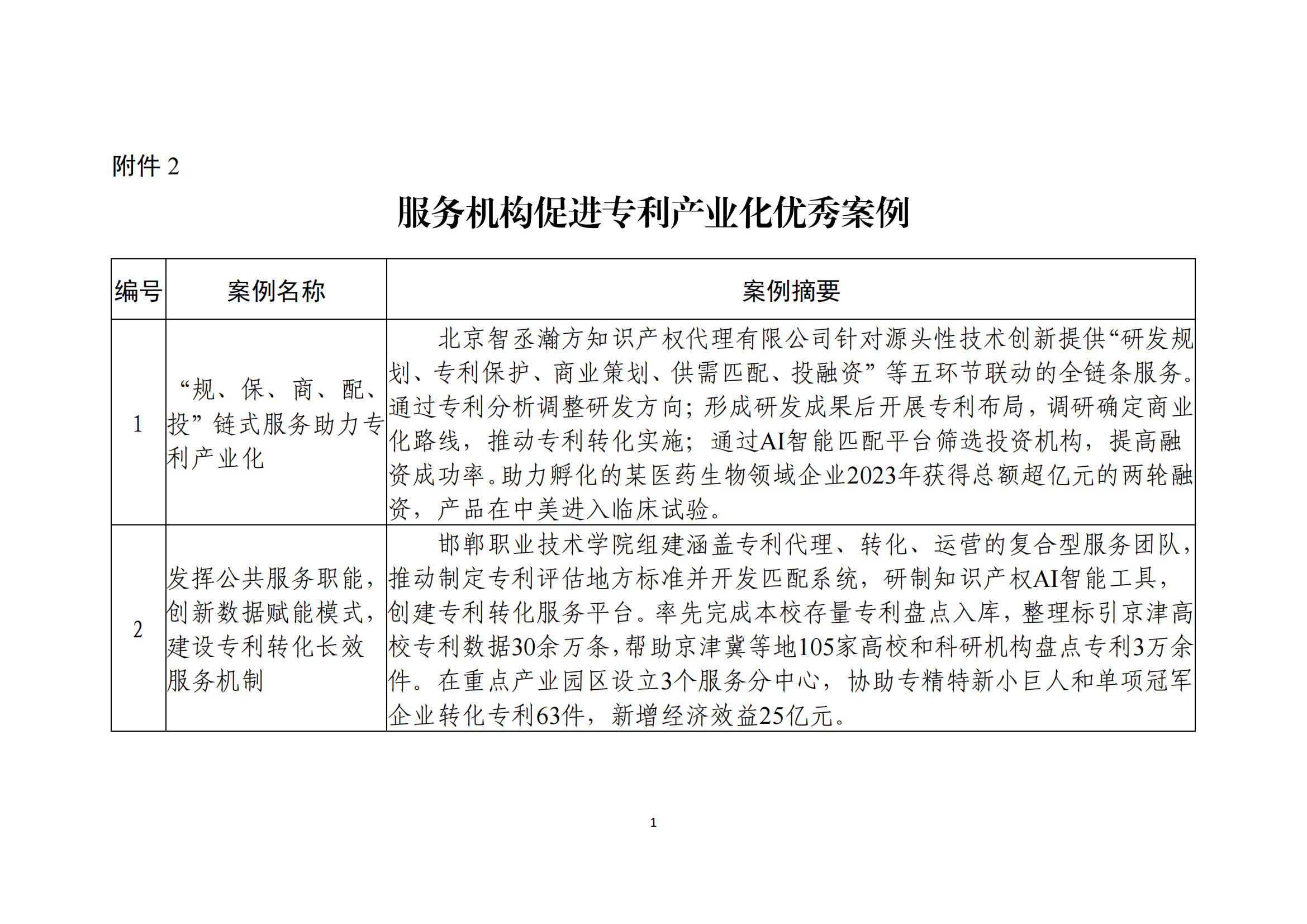 国知局：10个专利产业化优秀案例和10个服务机构促进专利产业化优秀案例公布