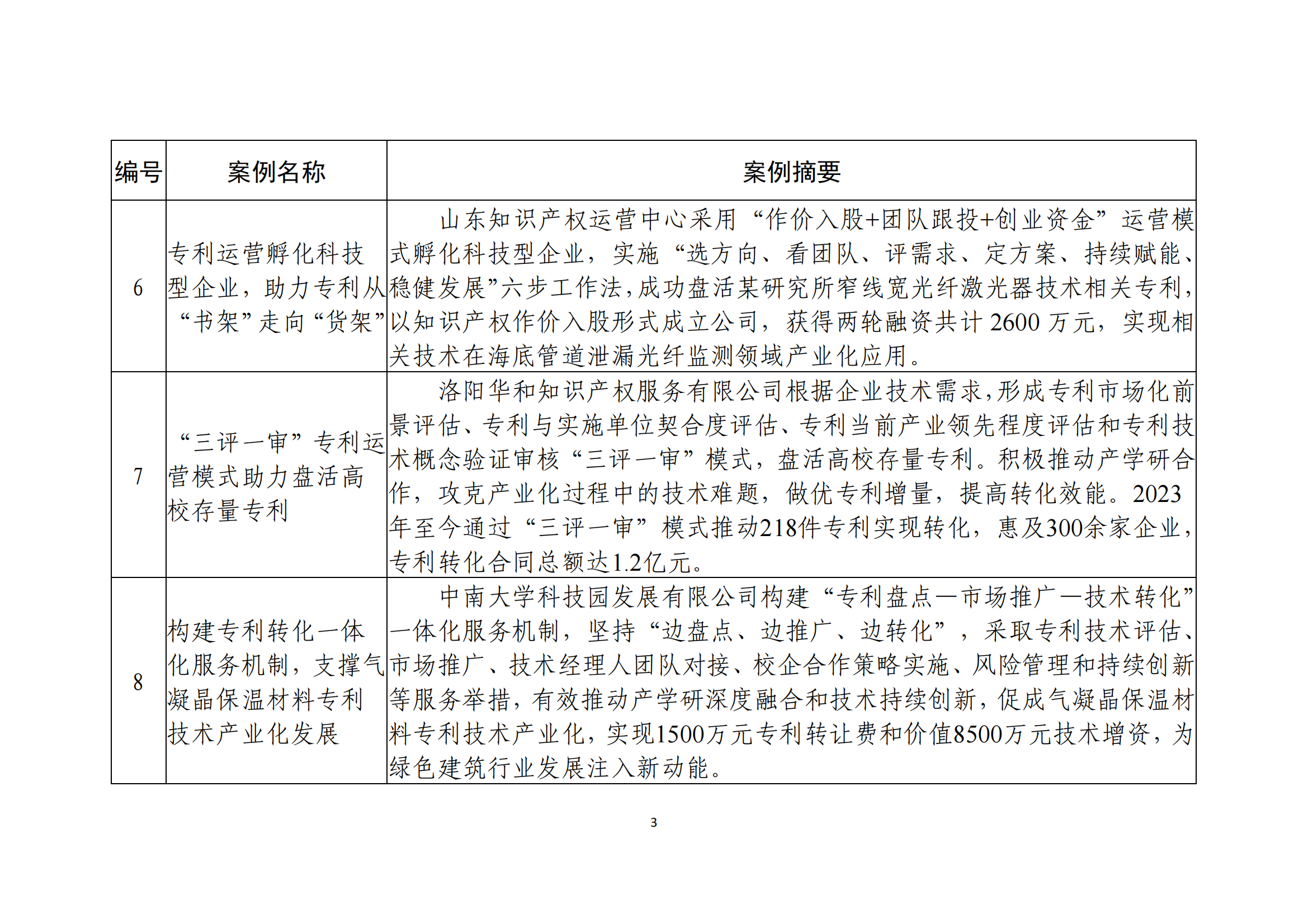 国知局：10个专利产业化优秀案例和10个服务机构促进专利产业化优秀案例公布