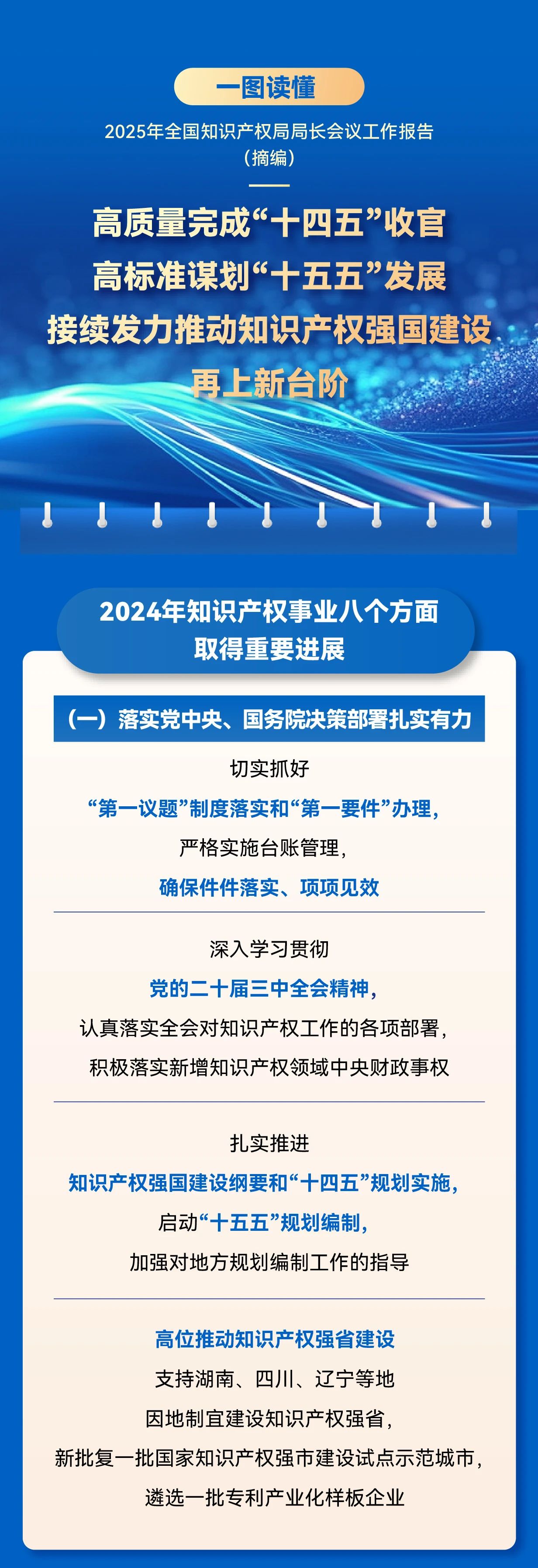 秒懂！2025年全国知识产权局局长会议工作报告