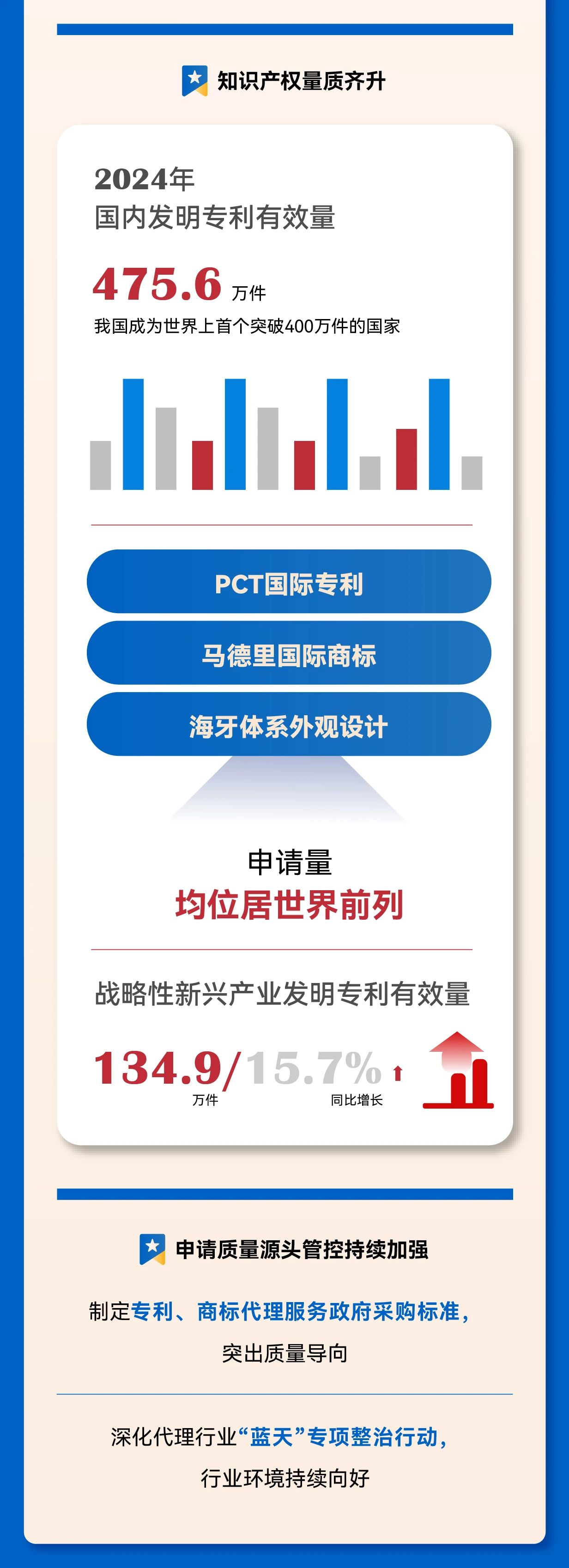 秒懂！2025年全国知识产权局局长会议工作报告