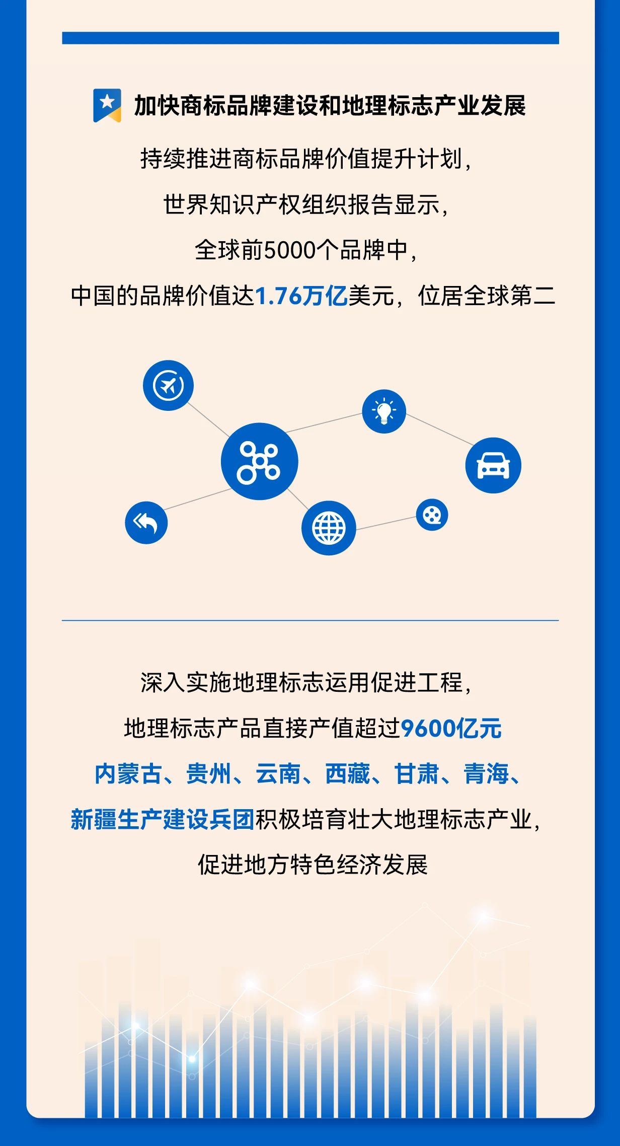 秒懂！2025年全国知识产权局局长会议工作报告