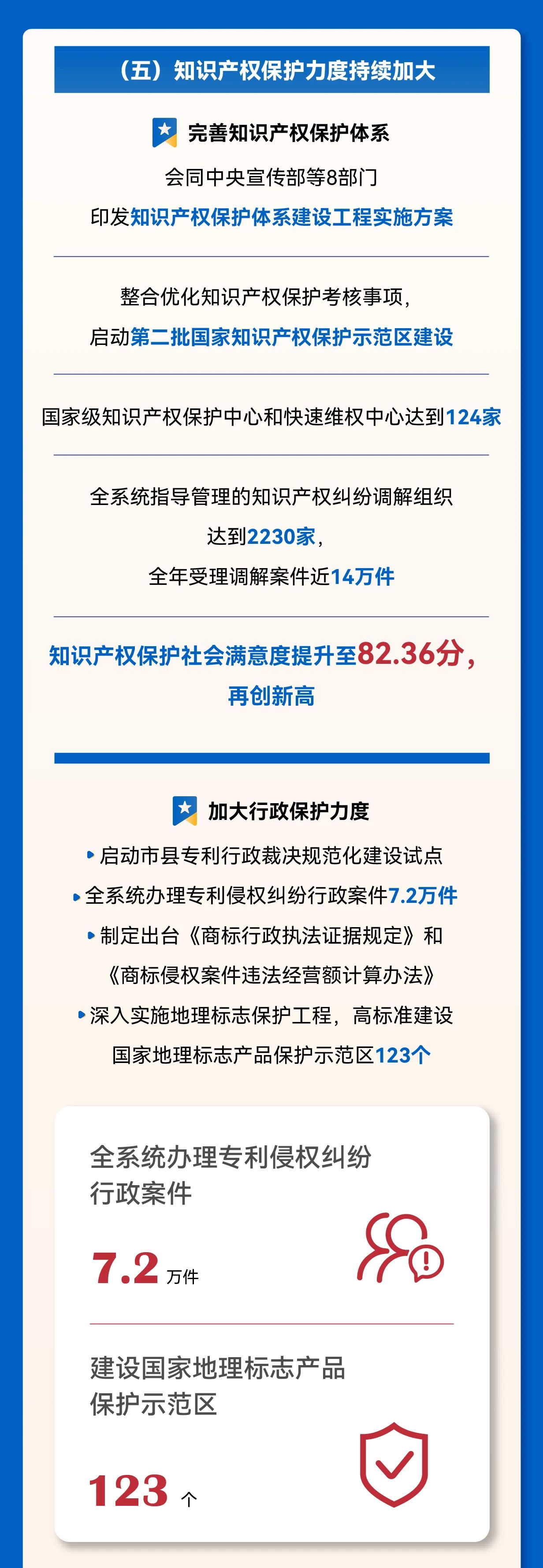 秒懂！2025年全国知识产权局局长会议工作报告
