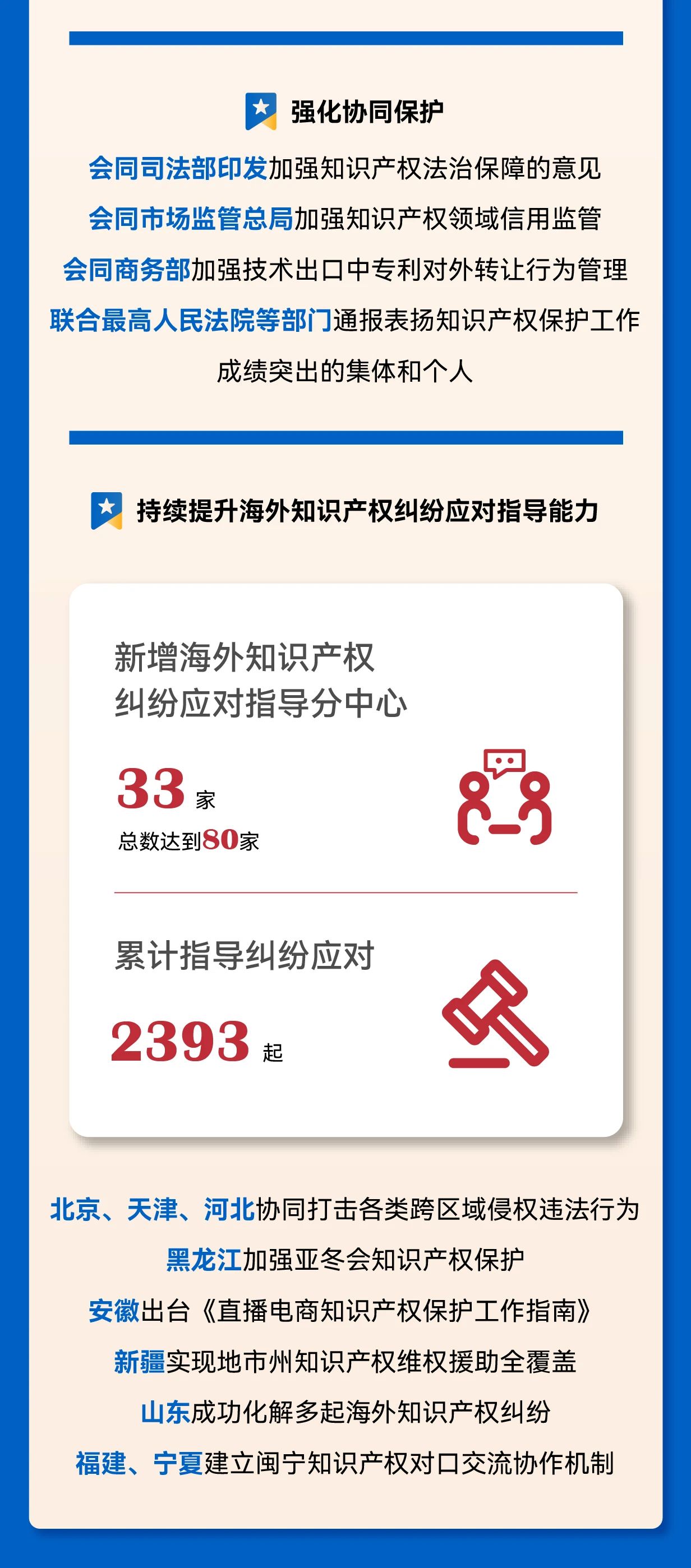 秒懂！2025年全国知识产权局局长会议工作报告