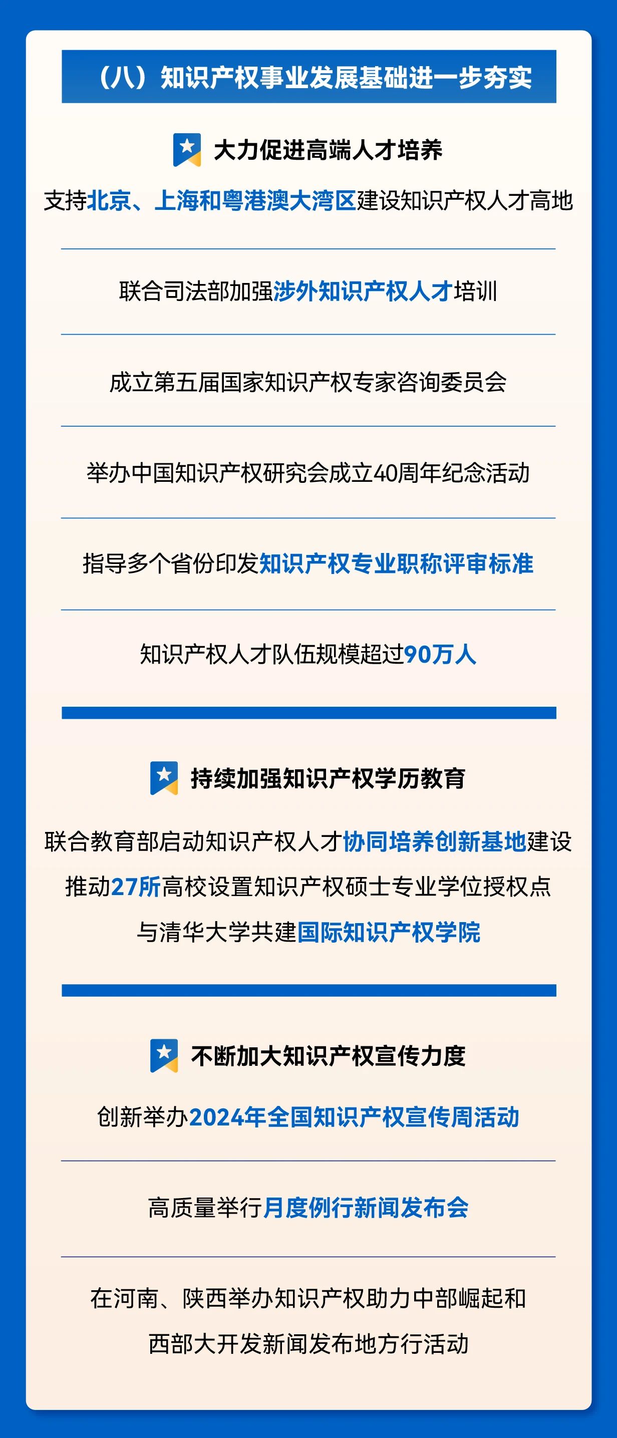秒懂！2025年全国知识产权局局长会议工作报告