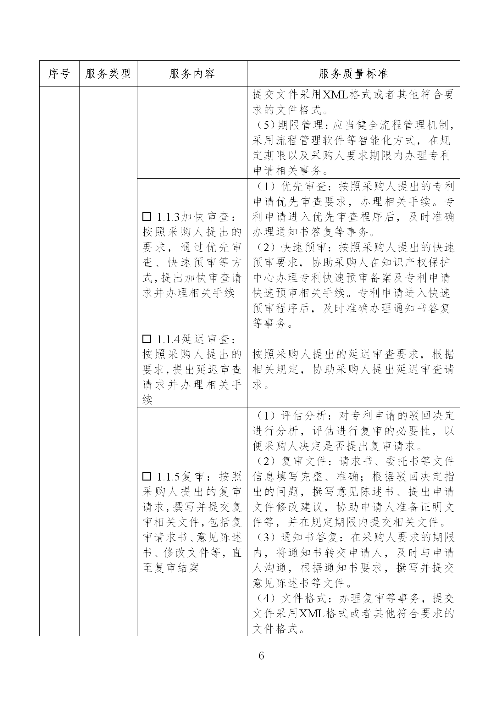 非正常专利申请，专利授权率、权利要求项数等作为履约考核参考标准！《专利商标代理服务政府采购需求标准（试行）》全文发布