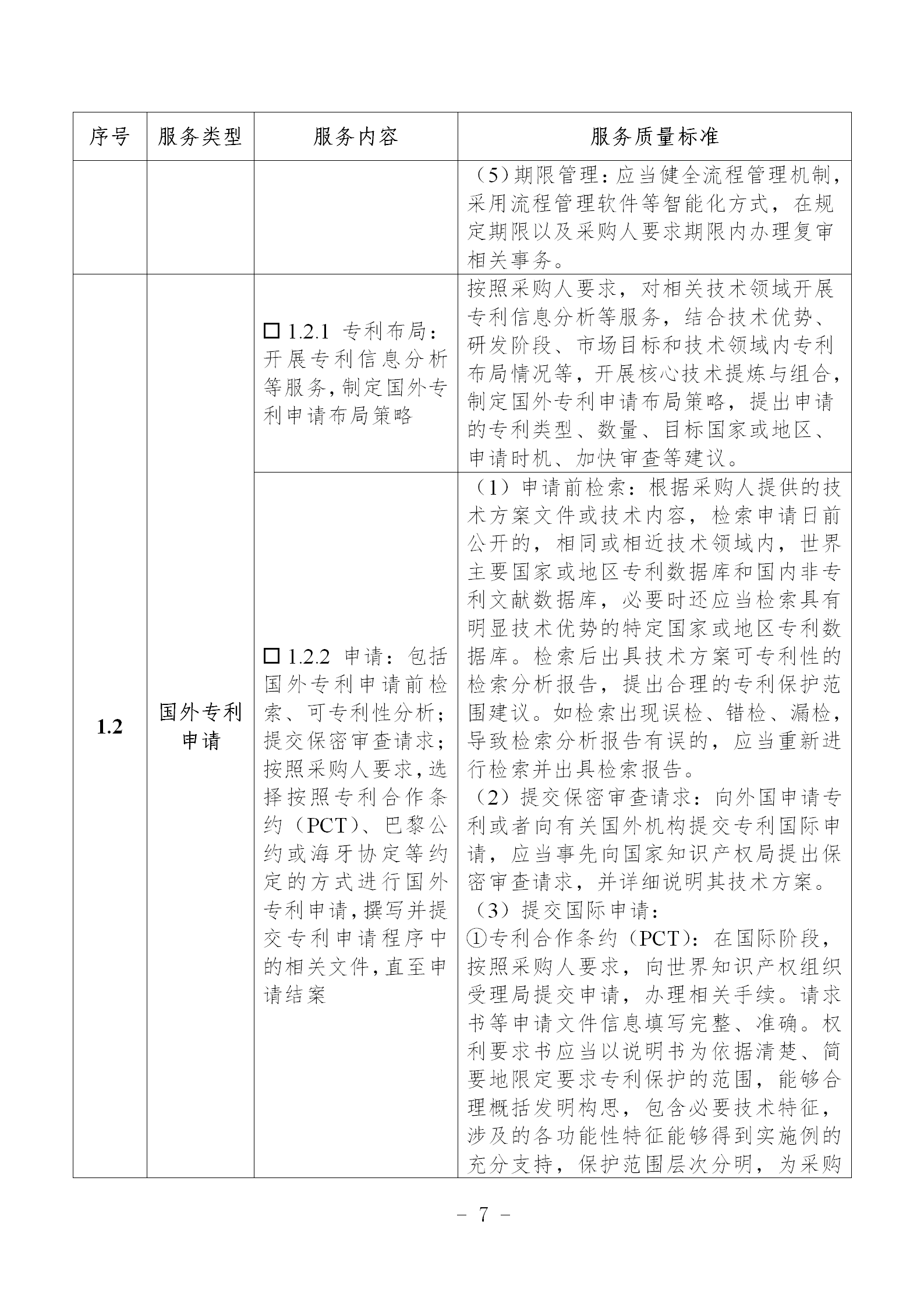 非正常专利申请，专利授权率、权利要求项数等作为履约考核参考标准！《专利商标代理服务政府采购需求标准（试行）》全文发布