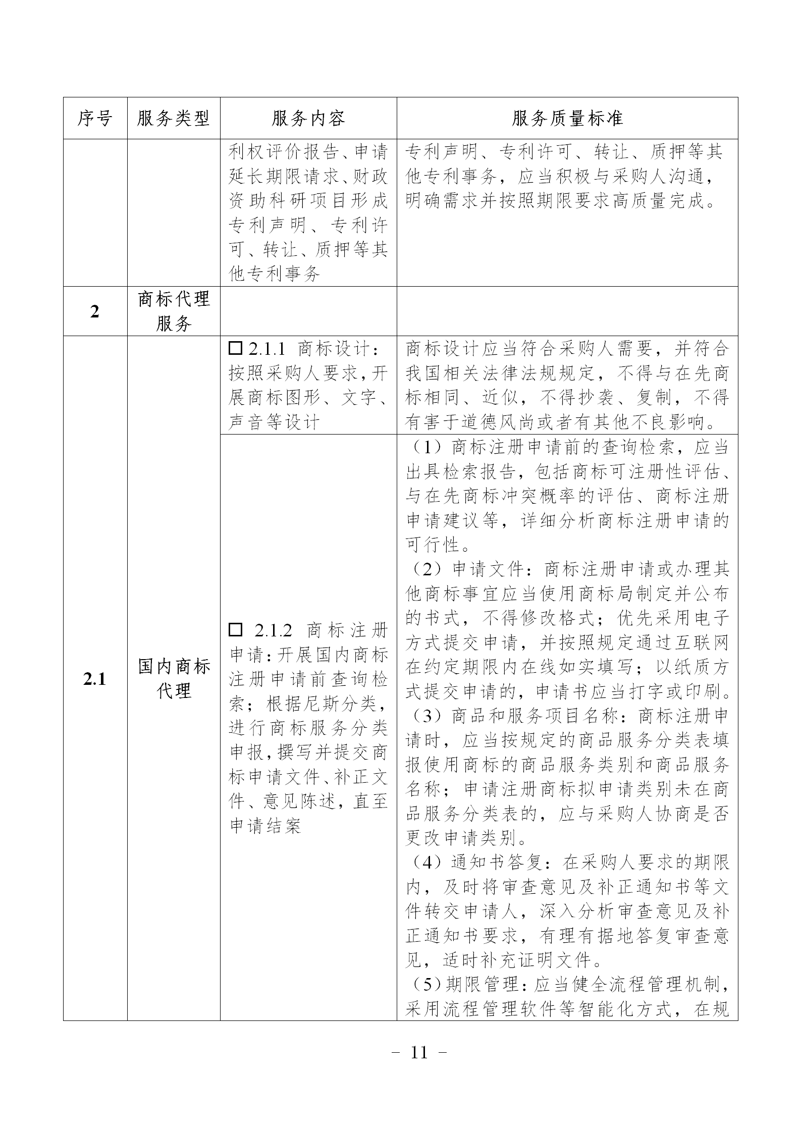 非正常专利申请，专利授权率、权利要求项数等作为履约考核参考标准！《专利商标代理服务政府采购需求标准（试行）》全文发布