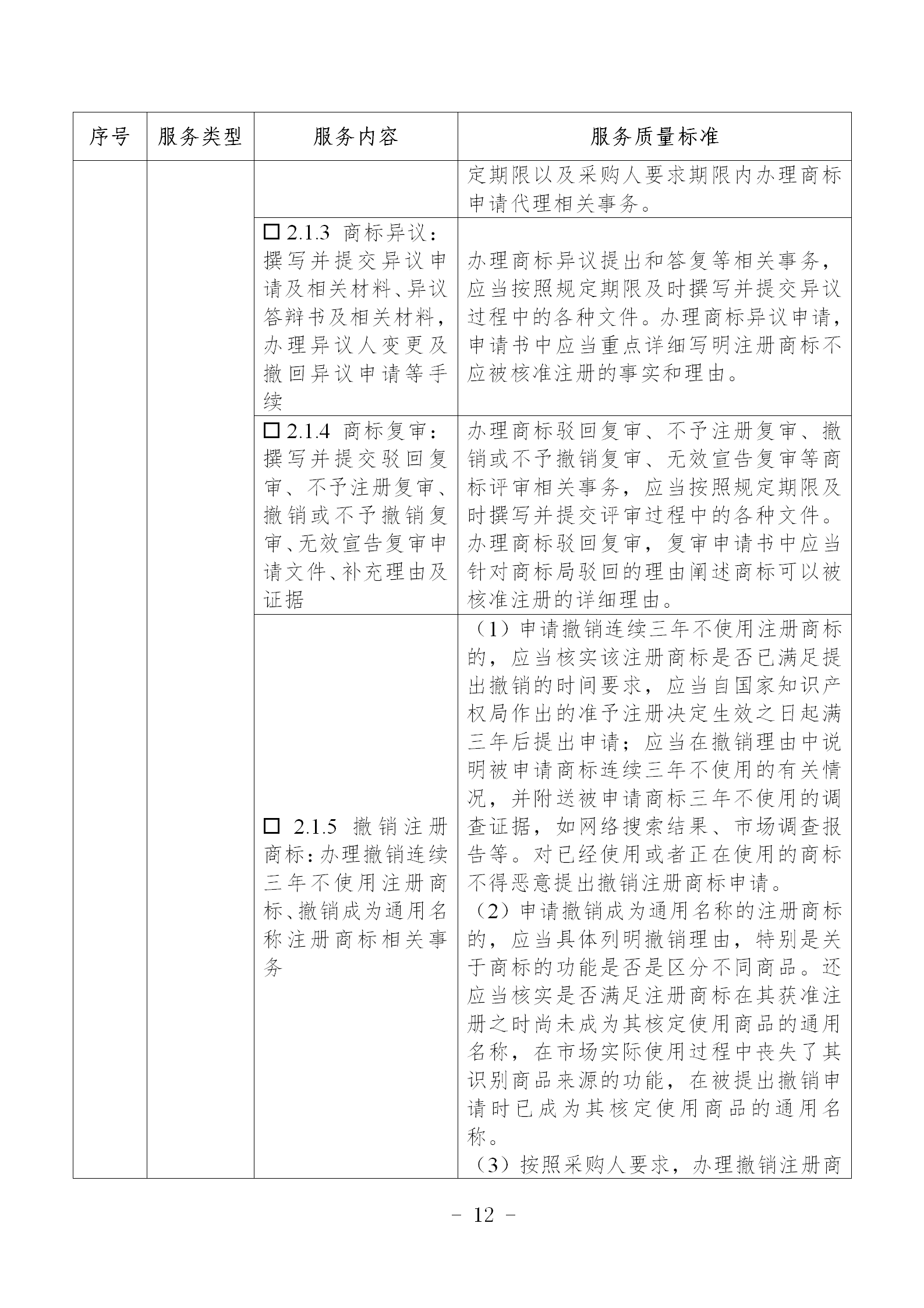 非正常专利申请，专利授权率、权利要求项数等作为履约考核参考标准！《专利商标代理服务政府采购需求标准（试行）》全文发布