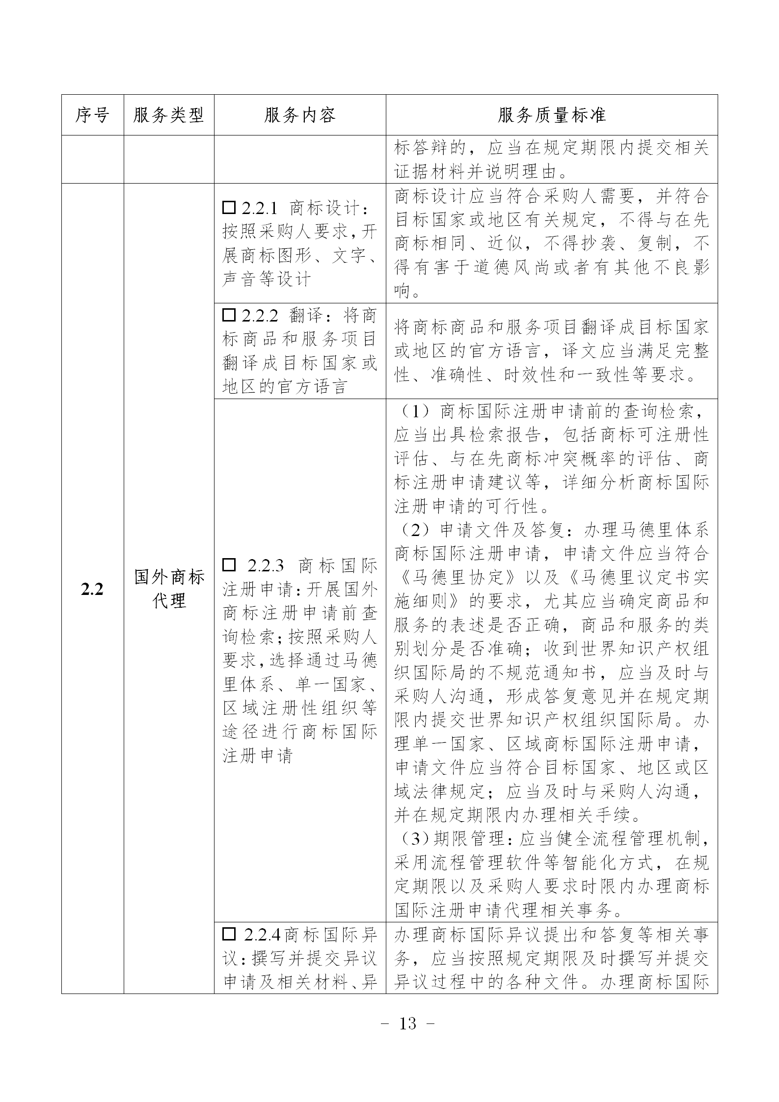 非正常专利申请，专利授权率、权利要求项数等作为履约考核参考标准！《专利商标代理服务政府采购需求标准（试行）》全文发布