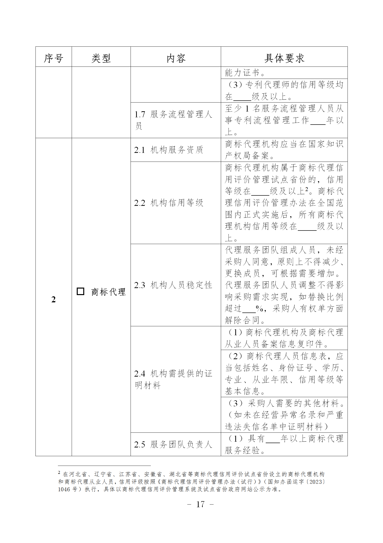 非正常专利申请，专利授权率、权利要求项数等作为履约考核参考标准！《专利商标代理服务政府采购需求标准（试行）》全文发布