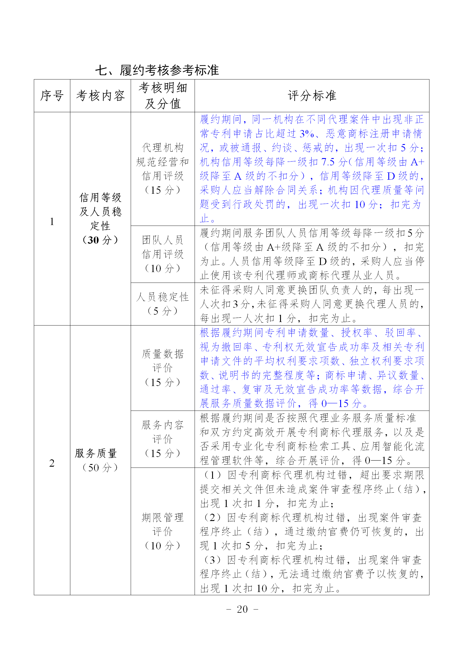 非正常专利申请，专利授权率、权利要求项数等作为履约考核参考标准！《专利商标代理服务政府采购需求标准（试行）》全文发布