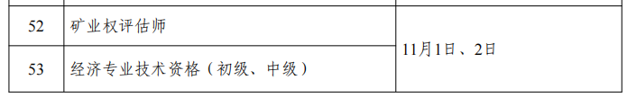 人社部：专利代理师考试、初中高级知识产权师考试时间公布！