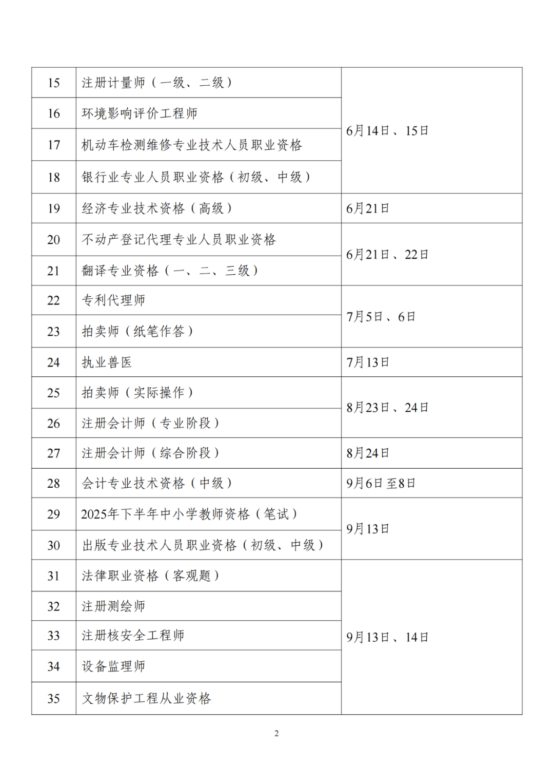 人社部：专利代理师考试、初中高级知识产权师考试时间公布！