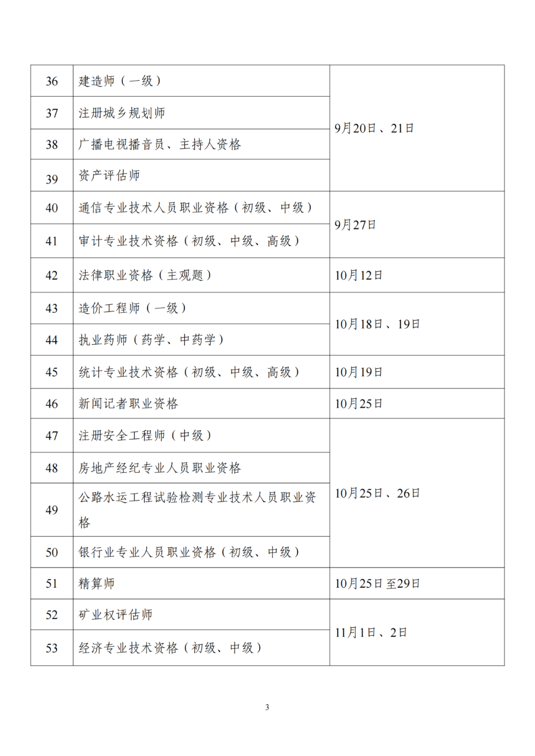 人社部：专利代理师考试、初中高级知识产权师考试时间公布！
