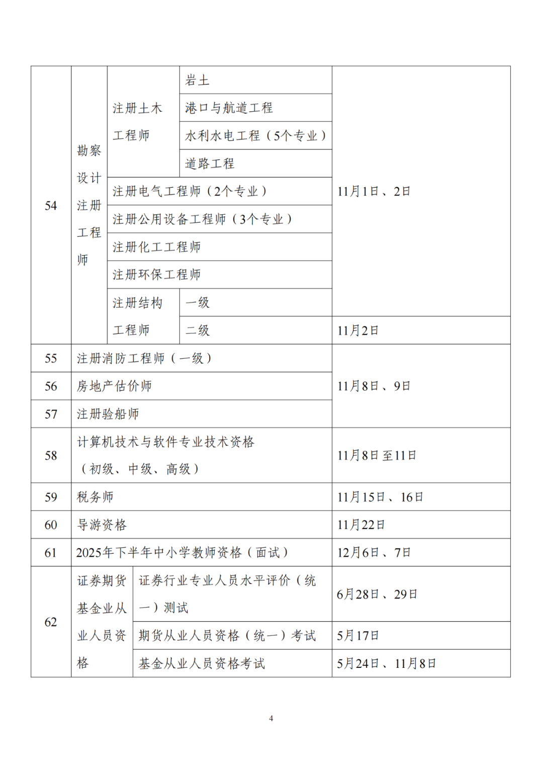 人社部：专利代理师考试、初中高级知识产权师考试时间公布！