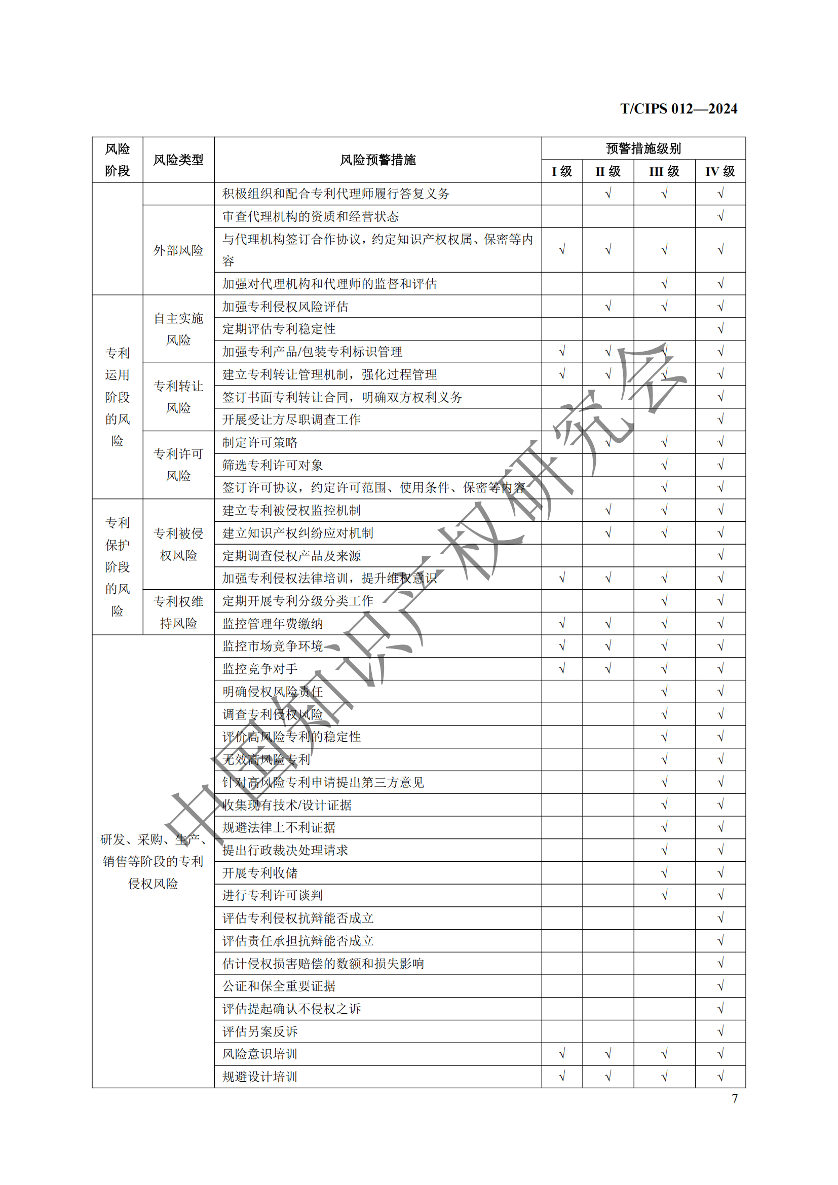 团体标准《专利风险预警工作规范》全文发布！