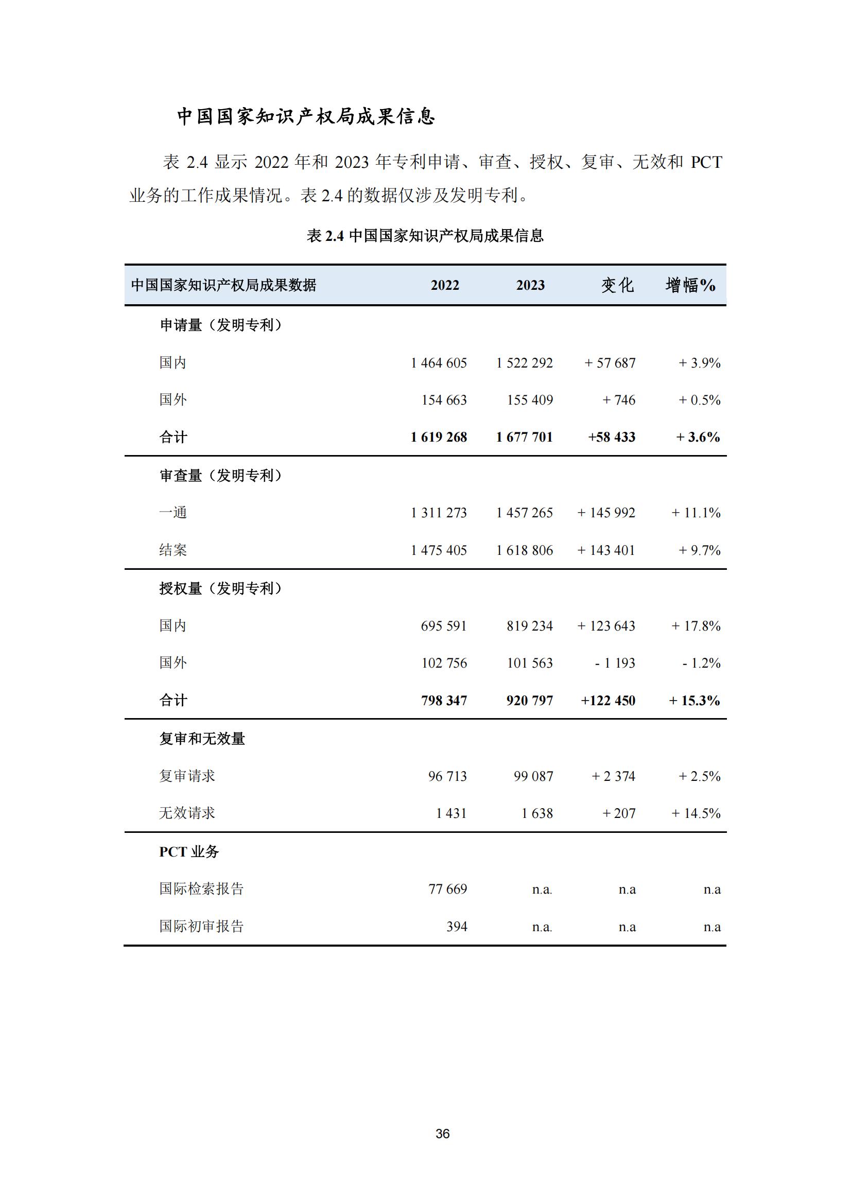 国知局：《2023年世界五大知识产权局统计报告》（中英文版）
