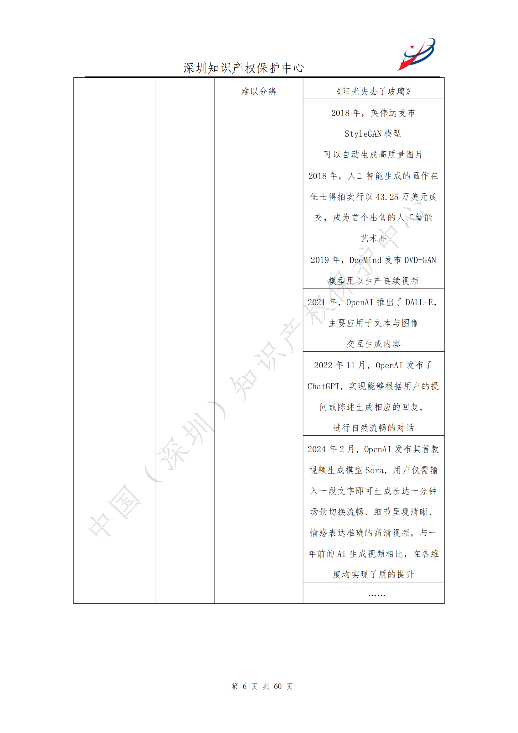 《人工智能生产内容（AIGC）作品版权认定分析报告》| 附全文