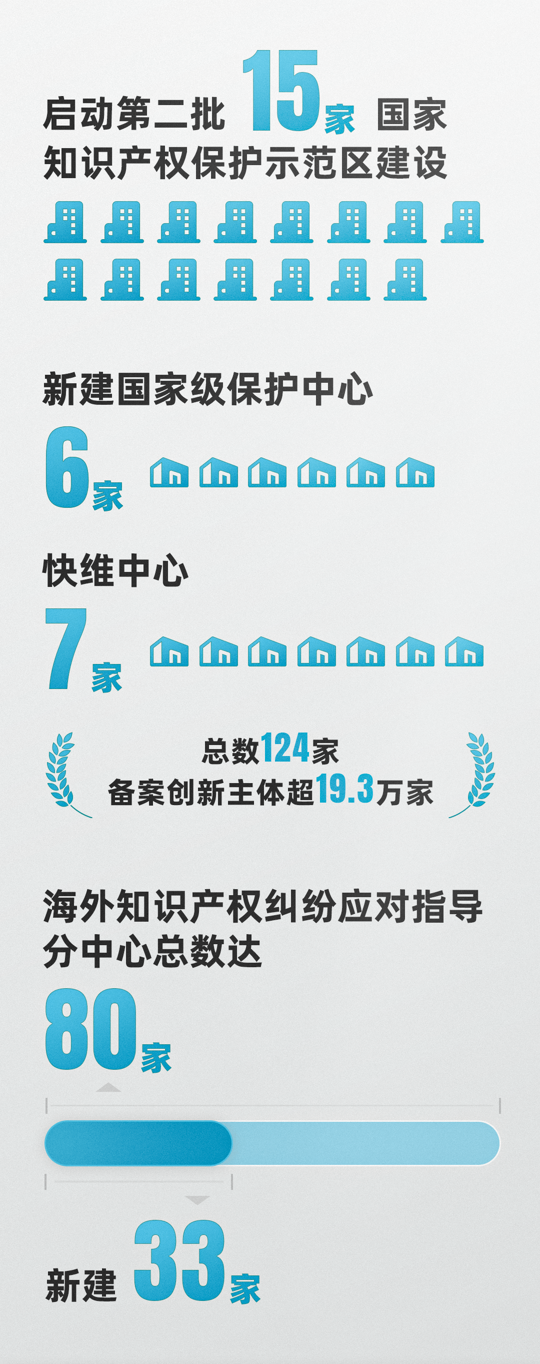 22张创意图片，“数”说2024知识产权