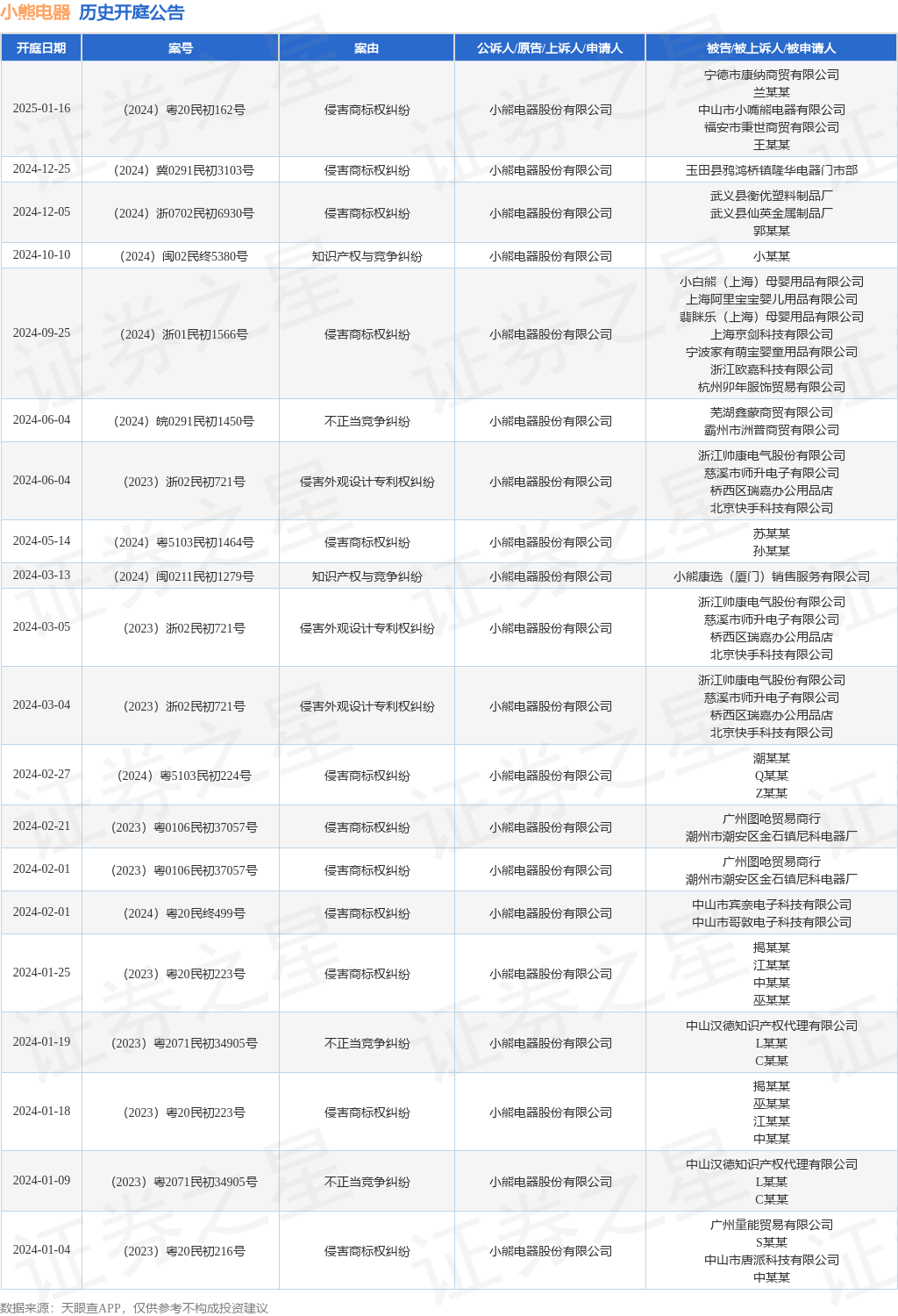 #晨报#高校专利如何从“书架”摆上“货架”？政协委员支招；美国ITC正式对复合中型散装容器启动337调查