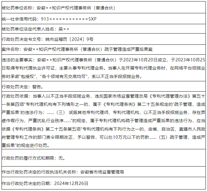 承诺“包授权”“各个领域有无交底均可”“挂专利发明人”！3家代理机构被罚