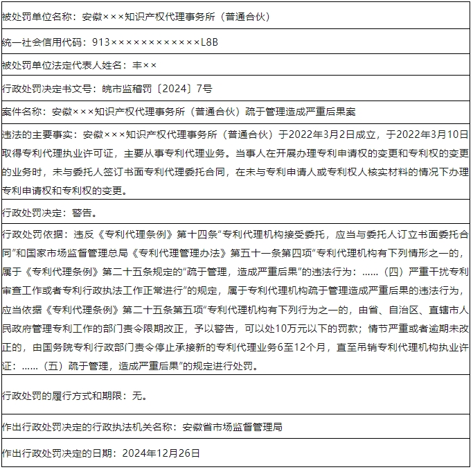 承诺“包授权”“各个领域有无交底均可”“挂专利发明人”！3家代理机构被罚