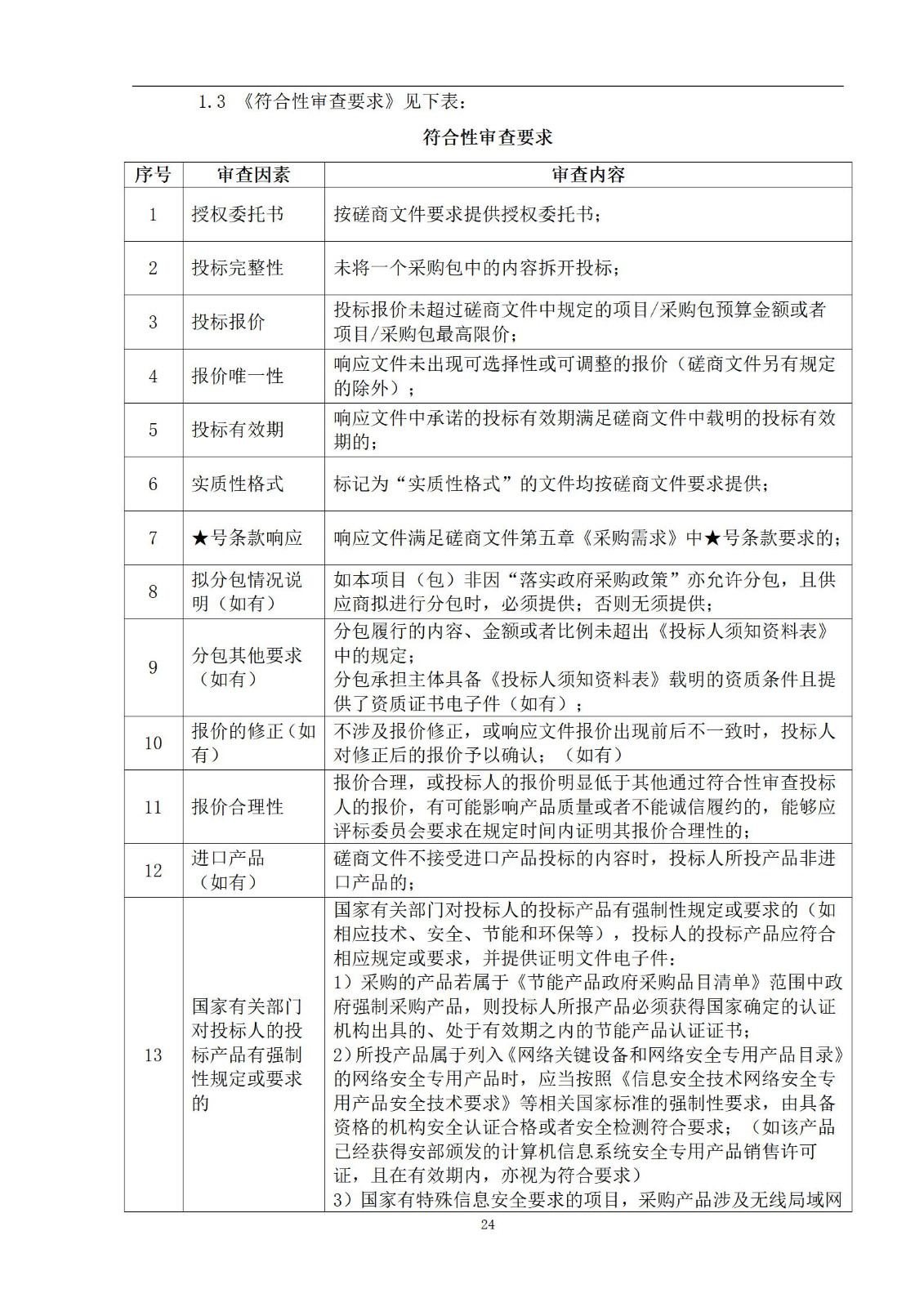 外聘专利预审员！167万，预审不少于5000件，审查明显创造性、判断是否涉嫌非正常｜附成交公告
