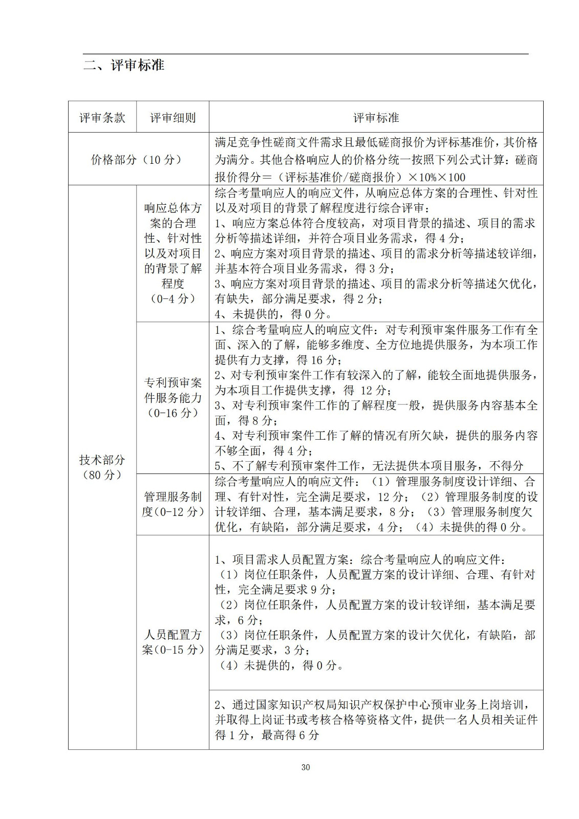外聘专利预审员！167万，预审不少于5000件，审查明显创造性、判断是否涉嫌非正常｜附成交公告