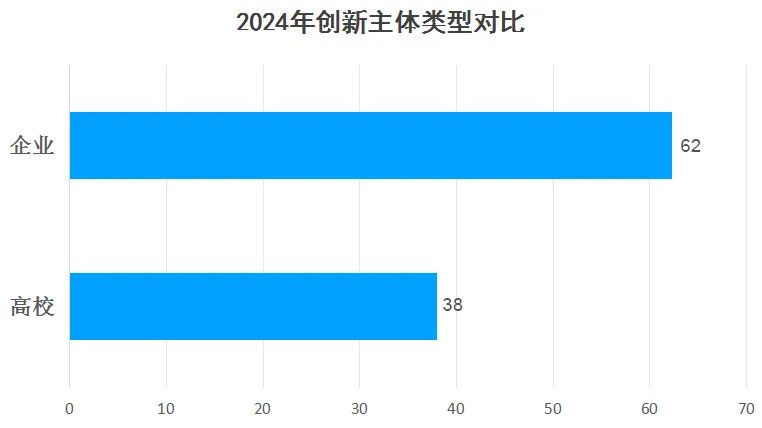2024年度中国有效发明专利权利人排行榜（TOP100）