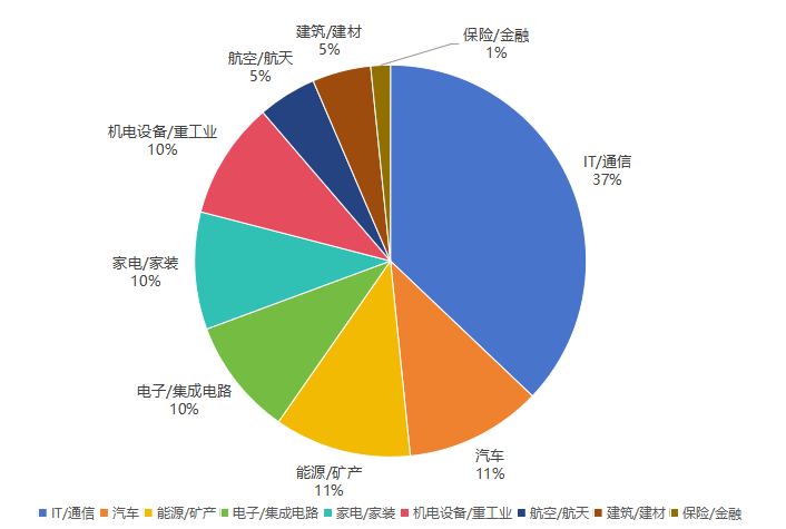 2024年度中国有效发明专利权利人排行榜（TOP100）