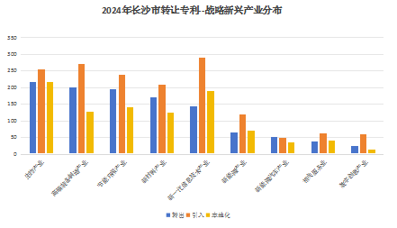 2024年长沙市专利转让情况数据分析——聚焦2024年度长沙市专利转让数据，洞察创新发展新态势