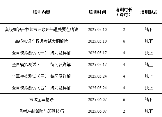 报名！高级知识产权师实训营邀您参加