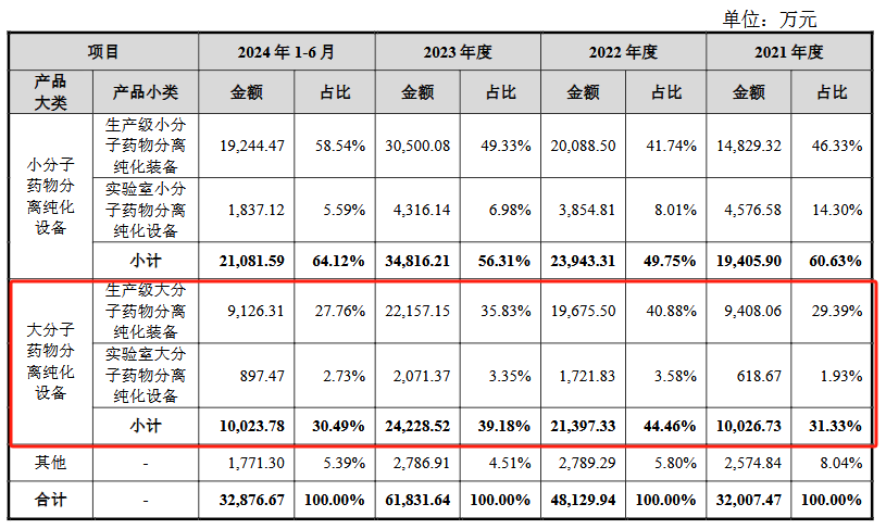 千万索赔悬顶，汉邦科技IPO与主营产品命运何去何从？