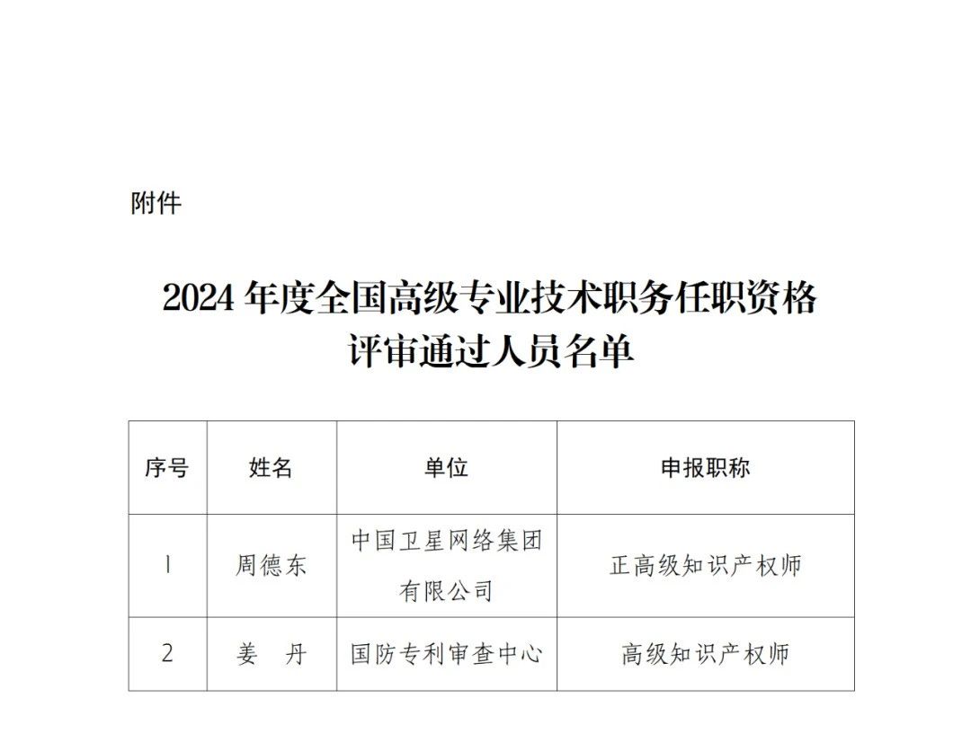 国知局人事司：2024年全国高级知识产权师资格评审结果公示