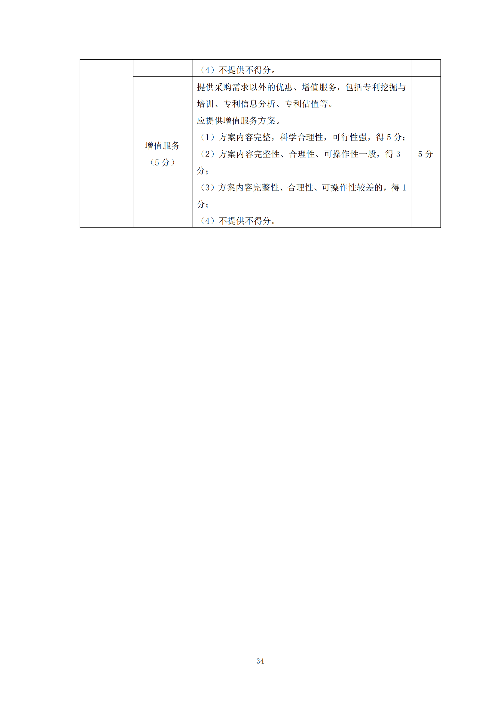发明专利最高限价6000元，实用新型2500元！应急管理部大数据中心90万采购知识产权代理服务
