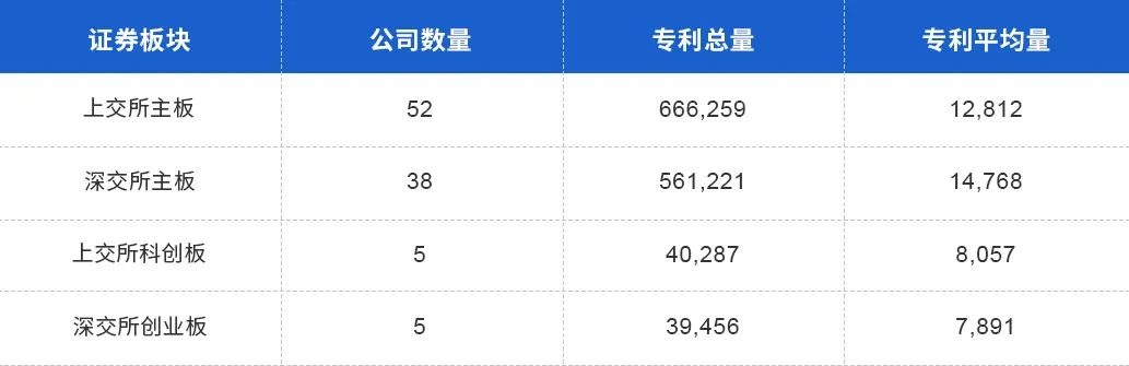 中国上市公司有效专利排行榜TOP100