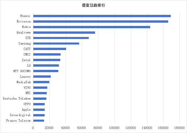 墨丘重磅发布《3GPP标准贡献分析报告-2025》